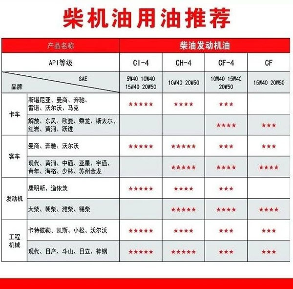 【特斯特潤滑油】質(zhì)量保證、熱銷隴南市場
